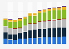 Industry revenue of »professional, scientific and technical activities« in Poland 2011-2023