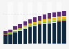 Industry revenue of »manufacture of other textiles« in Romania 2011-2023