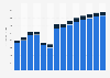 Industry revenue of »manufacture of wiring and wiring devices« in Romania 2011-2023