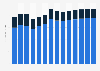Industry revenue of »manufacture of clay building materials« in Romania 2011-2023