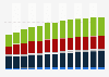 Industry revenue of »retail sale of other household equipment« in Poland 2011-2023