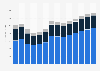 Industry revenue of “retail sale of information and communication equipment“ in Portugal 2011-2023