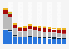 Industry revenue of “manufacture of articles of concrete, cement, plaster“ in Portugal 2011-2023
