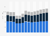 Industry revenue of “electrical, plumbing“ in Portugal 2011-2023