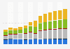 Industry revenue of »manufacture of electrical equipment« in Romania 2011-2023