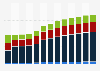 Industry revenue of »retail sale of other household equipment« in Romania 2011-2023