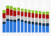 Industry revenue of »manufacture of basic metals« in Portugal 2011-2023