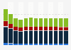 Industry revenue of “retail sale of other household equipment“ in Portugal 2011-2023