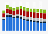 Industry revenue of »manufacture of basic metals« in Poland 2011-2023