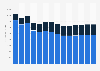 Industry revenue of »publishing activities« in Poland 2011-2023