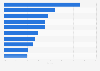 Market share of beauty and personal care industry in Indonesia 2016 by brand