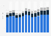 Industry revenue of »cleaning activities« in Slovenia 2011-2023
