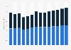 Industry revenue of »wholesale of information, communication equipment« in Sweden 2011-2023