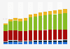 Industry revenue of »information and communication« in Slovakia 2011-2023