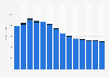 Industry revenue of »waste collection« in Sweden 2011-2023