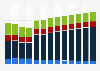 Industry revenue of »retail sale of other household equipment« in Slovenia 2011-2023