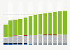 Industry revenue of »manufacture of general-purpose machinery« in Slovakia 2011-2023