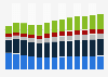 Industry revenue of »manufacture of machinery and equipment n.e.c.« in Slovenia 2011-2023
