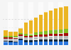 Industry revenue of »administrative and support service activities« in Slovakia 2011-2023