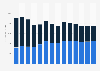 Industry revenue of »publishing activities« in Sweden 2011-2023