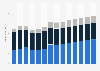Industry revenue of »electrical, plumbing« in Sweden 2011-2023