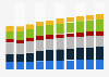 Industry revenue of »administrative and support service activities« in Sweden 2011-2023