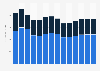 Industry revenue of »manufacture of metal forming machinery, machine tools« in Sweden 2011-2023