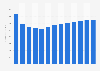 Men's and boys' cut and sew clothing manufacturing revenue in the U.S. 2010-2022