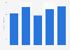 Wages of toy manufacturing factory workers across India FY 2010-2014