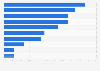 MVPD subscribers who multitask whilst using TVE in the U.S. 2017