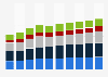 Industry revenue of »administrative and support service activities« in Cyprus 2011-2023