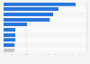 Colombia: leading motorcycle brands 2018, by market share