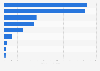 Incoming remittance in Hong Kong 2016, by country of origin