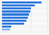 Types of advertisement on social media which interest consumers China 2017