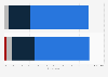 Google Home and Amazon Echo owners: number of speakers U.S. 2018