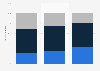 Opinions on referendums in the Netherlands 2018, by age group