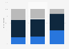 Opinions on referendums in the Netherlands 2018, by level of education