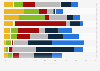 Opinion on main characters on TV show 'Friends' in the United Kingdom (UK) 2018