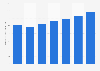 Drugstores OTC medical products stock value in Japan 2014-2017