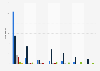 Olympic sponsors with most mentions on social media in Germany 2014