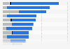Media value of car brands in the Netherlands Q4 2017, by category
