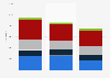 IT students funded by government in Australia 2012-2016, by qualification