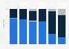 Forecasted change in personnel in digitalization in Finland 2017-2018, by area