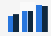 Number of Aboriginal and Torres Strait smokers Australia FY 2002-FY 2015 by gender