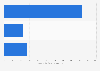 Number of pages viewed per visitor on matchmaking websites in India 2017 by company
