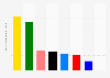 Beiträge der Parteien im Bundestag zur Digitalisierung pro Sitz im Bundestag bis 2018