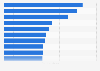 France: leading telecom brands on Twitter 2018