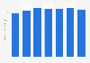 DIY stores office goods and hobby supplies stock value in Japan 2014-2017