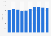 Número de visitantes del Museo de Altamira España 2010-2017
