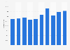 Número de visitantes del Museo Nacional de Escultura España 2010-2017